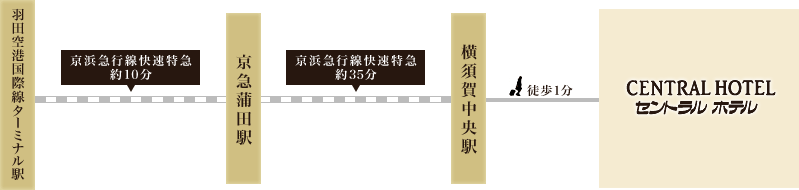 羽田空港よりお越しのお客様