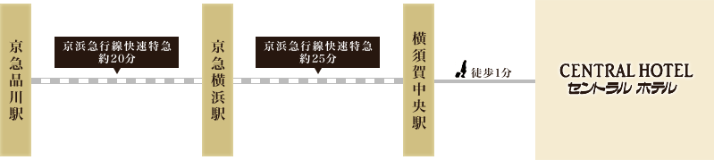 京浜急行線でお越しのお客様