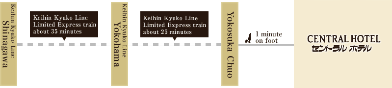 If coming by Keihin Kyuko Line
