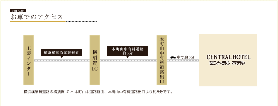 お車でのアクセス