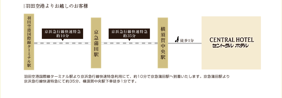 羽田空港よりお越しのお客様