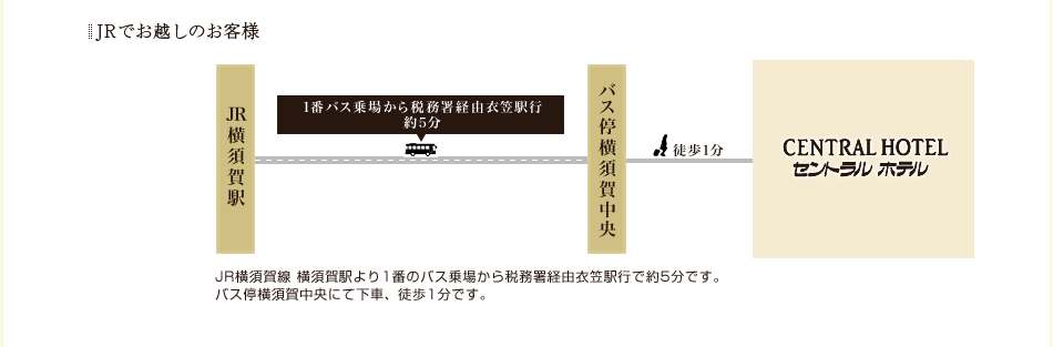 JRでお越しのお客様