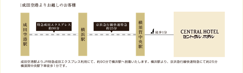 成田空港よりお越しのお客様